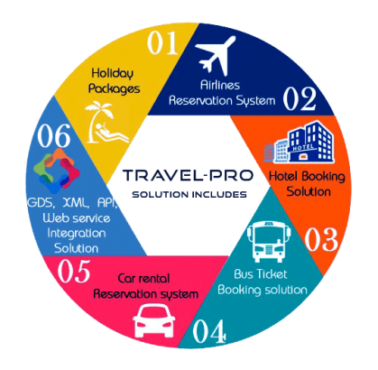 travel-pro